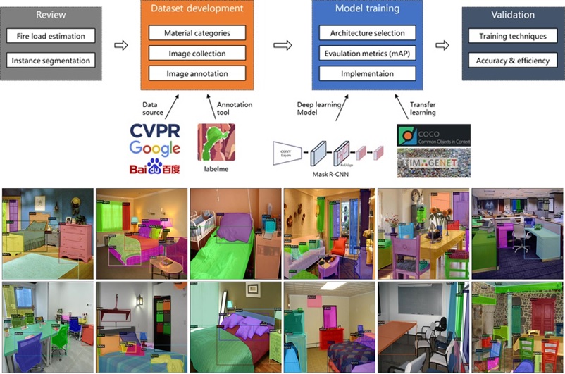 Call for Papers: 3D Computer Vision and Smart Building and City - Jia-Rui  Lin's Page