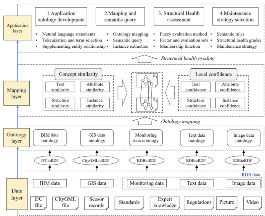 graphical abstract