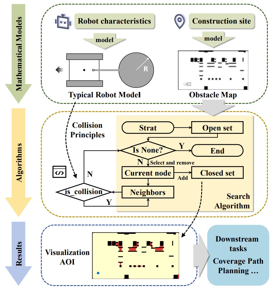graphical abstract